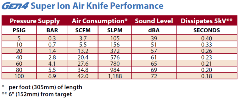 super ion air knife performance