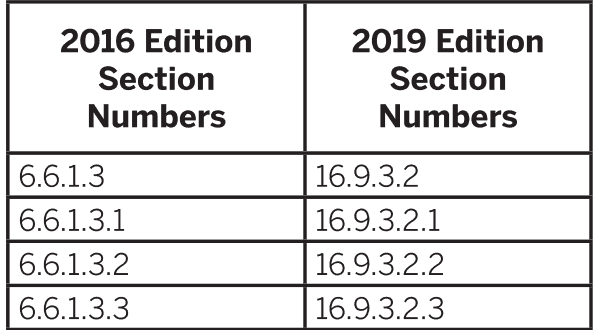 NFPA 13 Roadmap Table