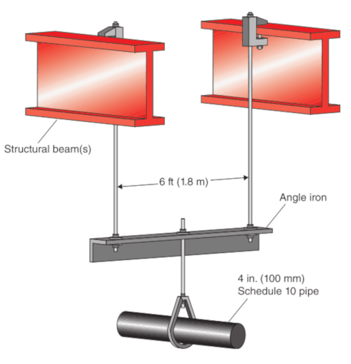 Sprinkler trapeze hanging arrangement diagram